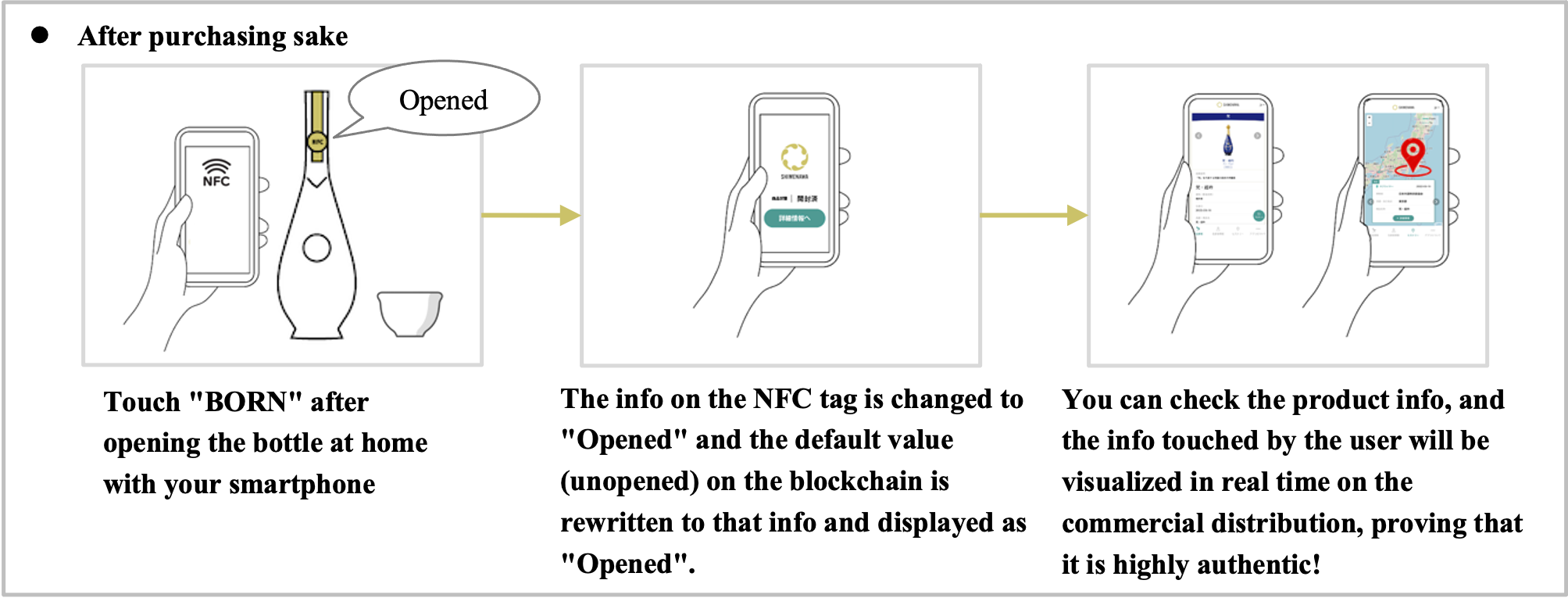 開封検知（購入後図）