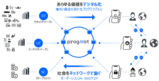 Progmatイメージ