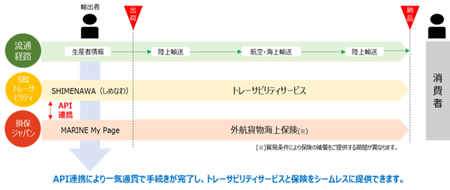 概要イメージ